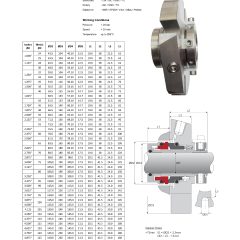 Single Cartridge SEAL